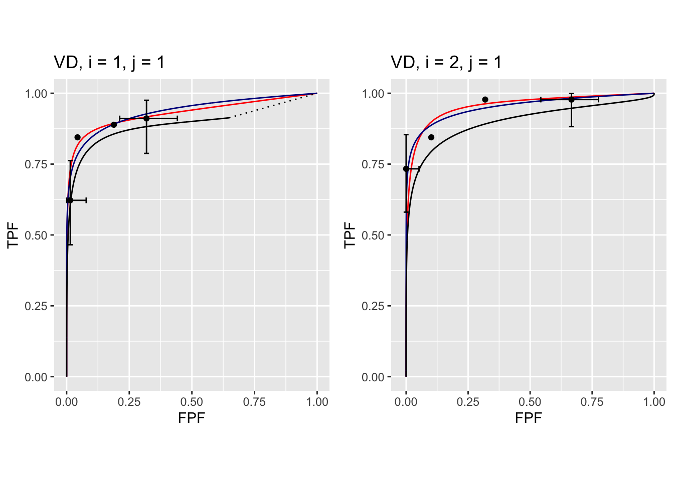 Composite plots in both treatments for Van Dyke dataset, reader 1.