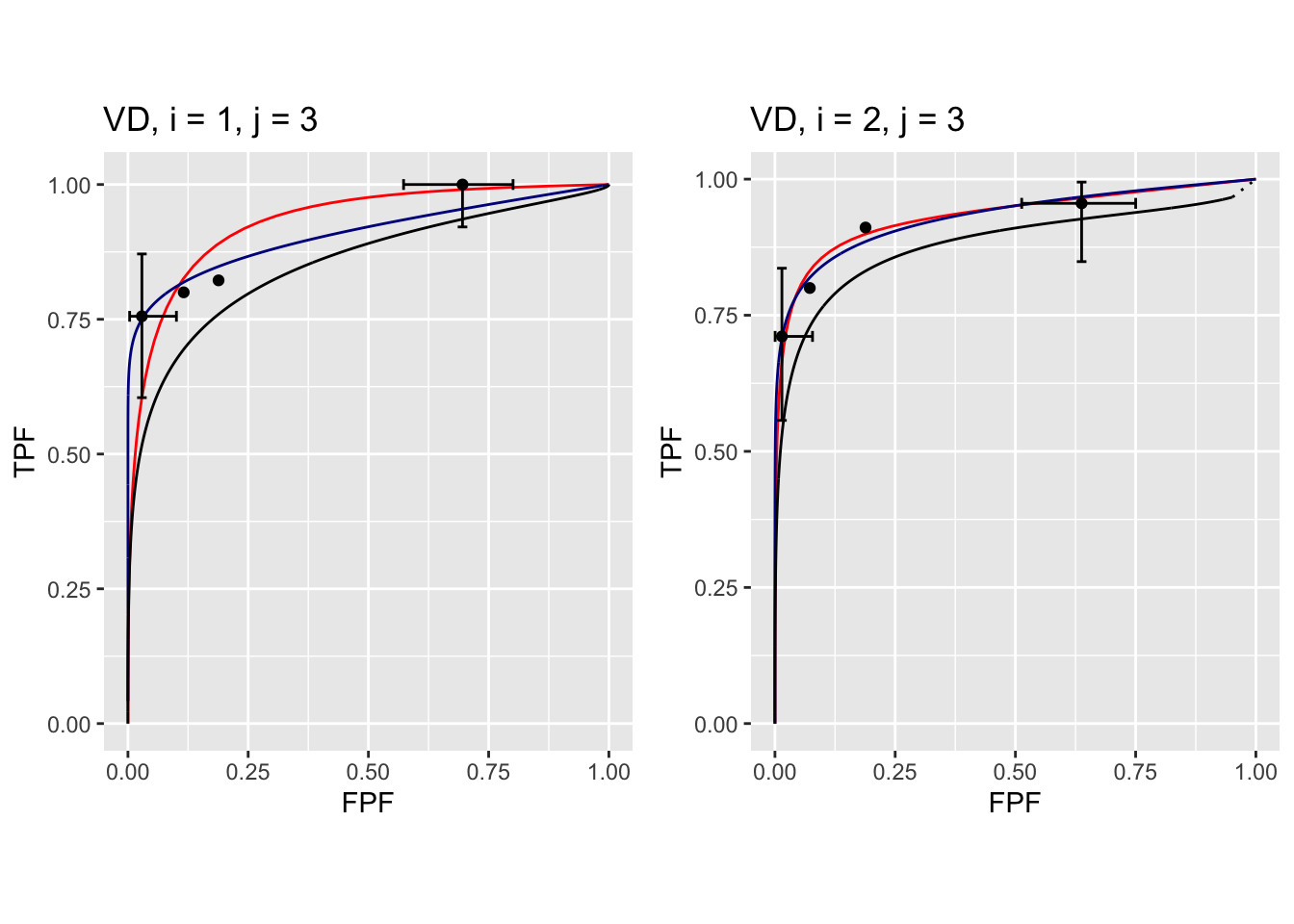 Composite plots in both treatments for Van Dyke dataset, reader 3.