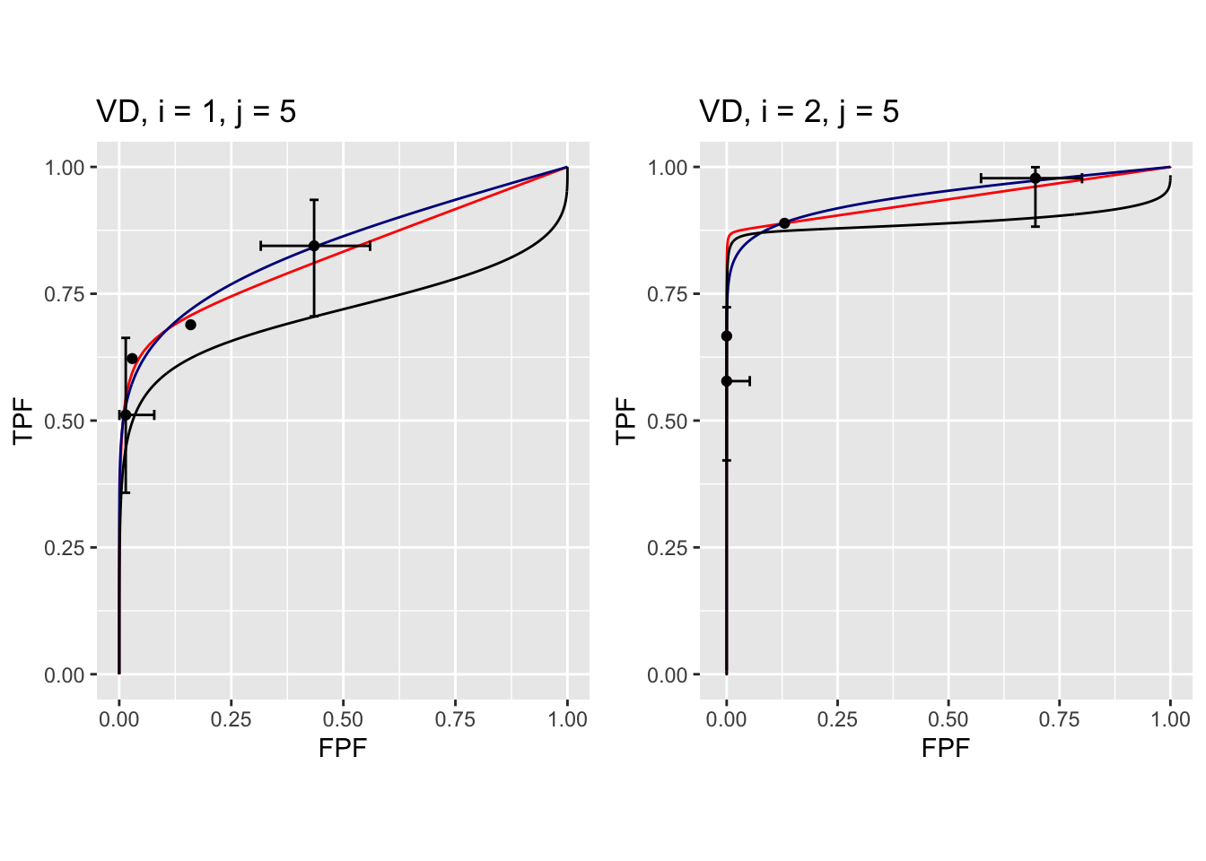 Composite plots in both treatments for Van Dyke dataset, reader 5.
