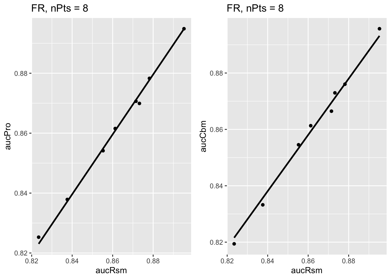 Similar to previous plot, for Franken dataset.