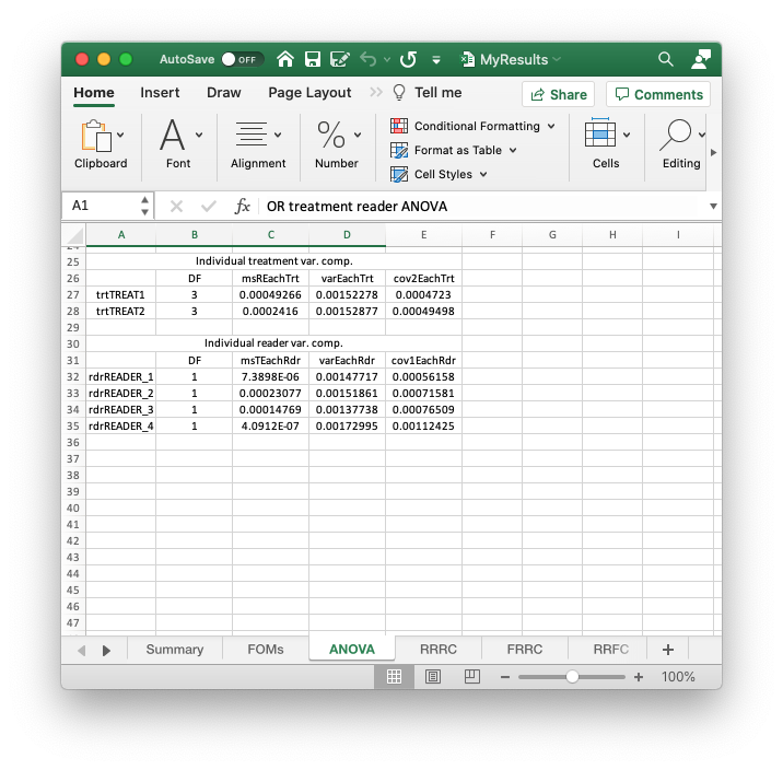 `ANOVA` worksheet of Excel file `R/quick-start/MyResults.xlsx`