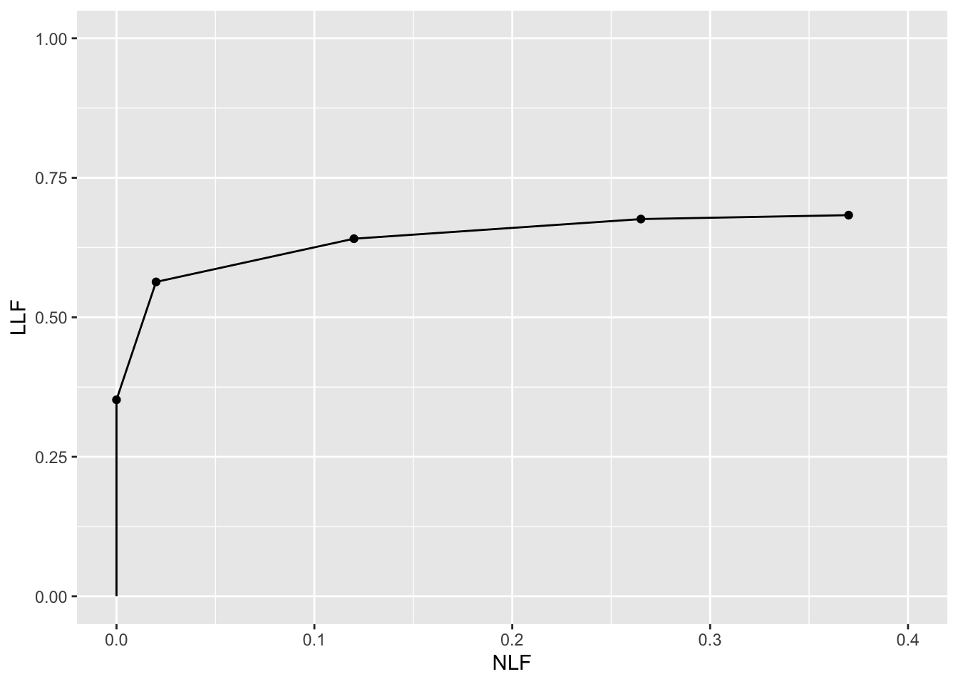 Empirical FROC plot for `dataset04`, treatment 1 and reader 1.