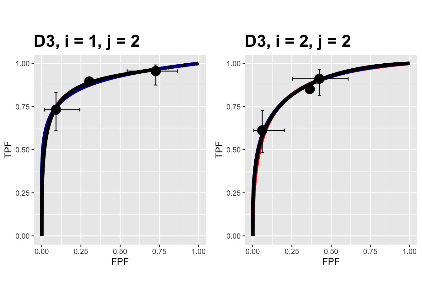 Composite plots in both treatments for the Franken dataset, reader 2.