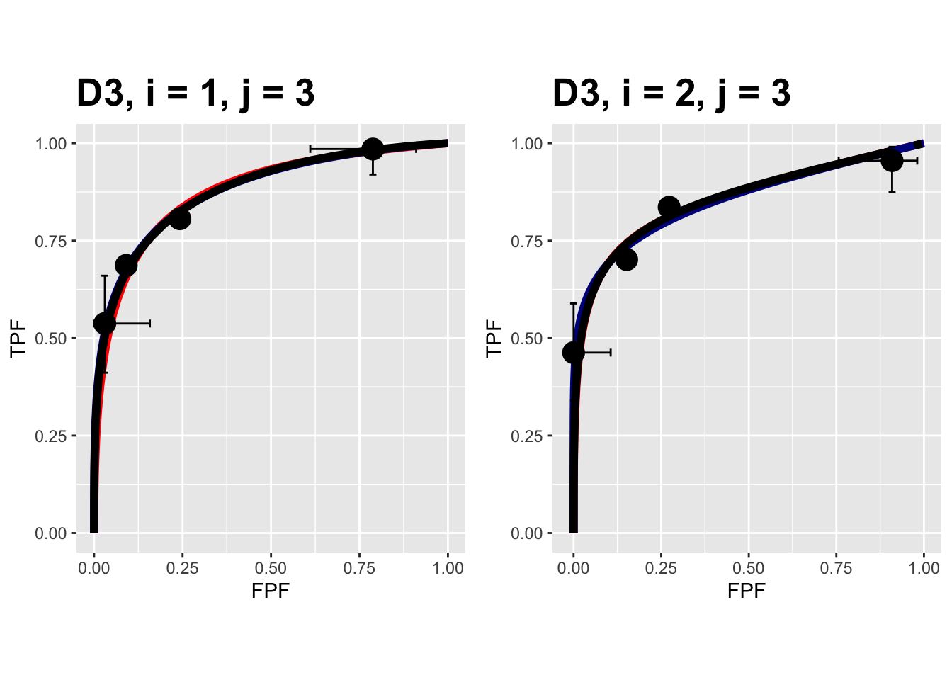 Composite plots in both treatments for the Franken dataset, reader 3.