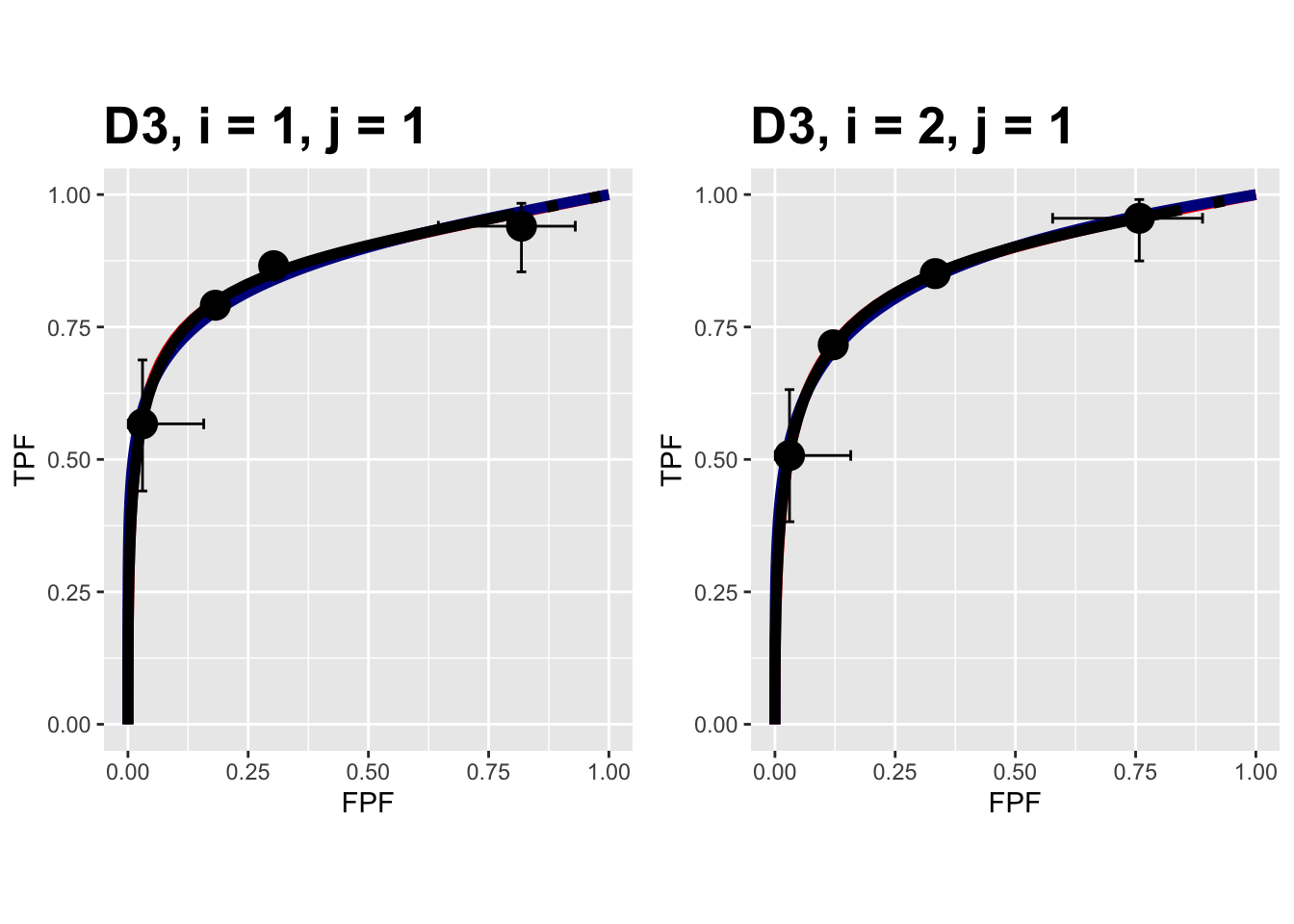 Composite plots in both treatments for the Franken dataset, reader 1.