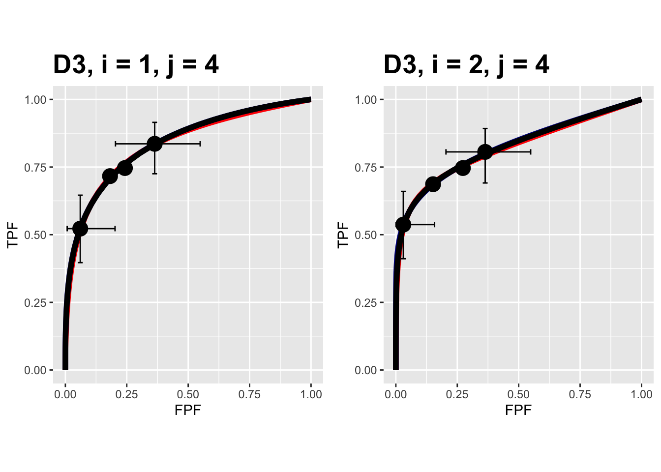 Composite plots in both treatments for the Franken dataset, reader 4.