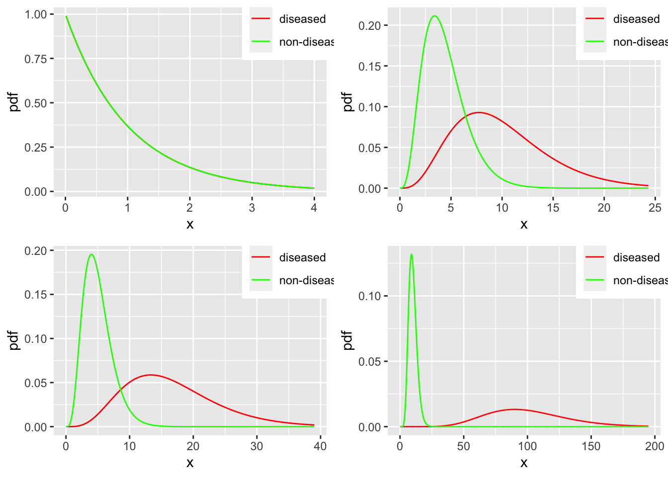 Chapter 17 Proper ROC models | The RJafroc Roc Book