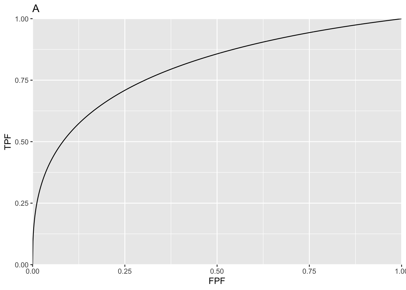 Chapter 8 PROPROC ROC curves | The RJafroc Roc Book